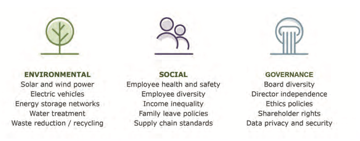 Chart showing ESG factors