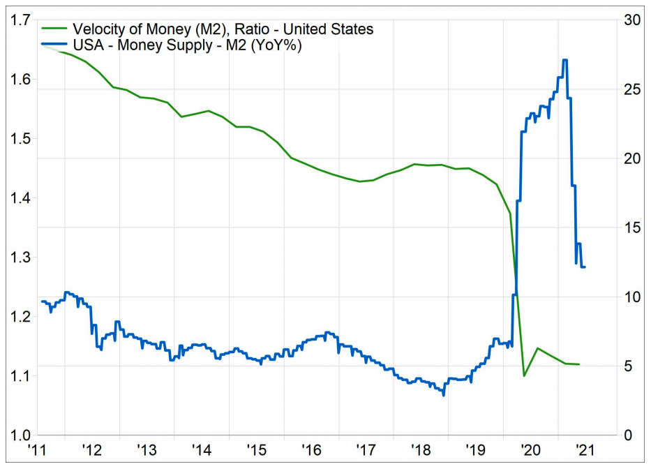 Chart showing economic cycle for several top producing countries.