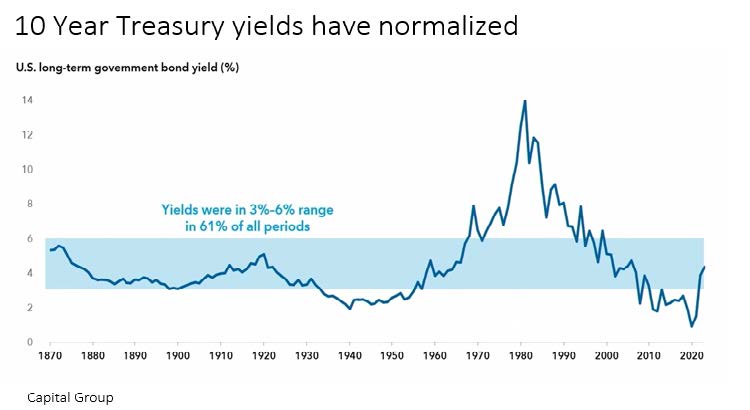 Investment-Thoughts-March-2024-How-Bonds-Can-Benefit-Your-Retirement-Plan.jpg