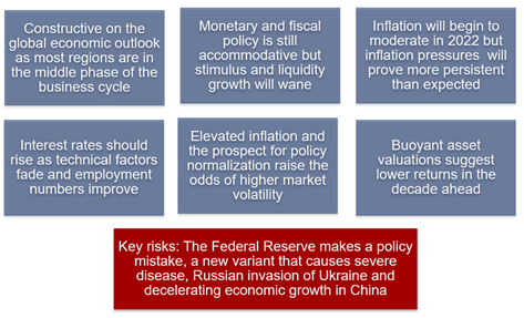 Feb-2022-investment-thoughts-graphic.png